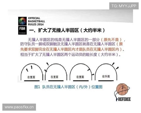 篮球新规则解读:八秒违例判罚标准与最新变化