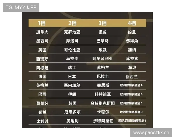 瑞士队2026世界杯阵容预测：核心球员能否带队突围死亡之组
