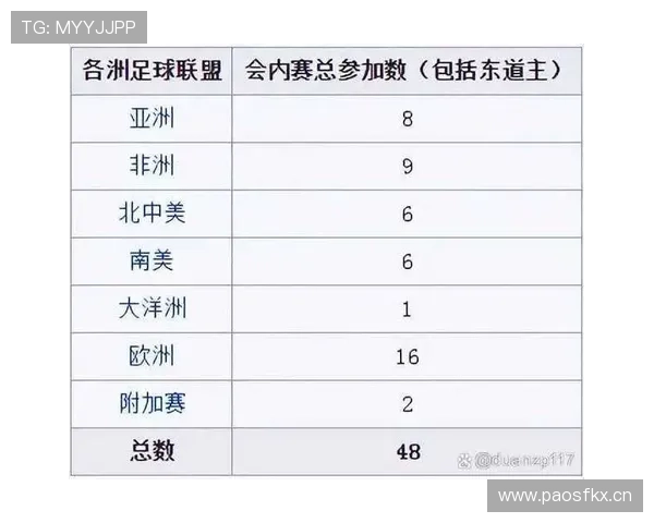 2026世界杯官方积分计算解析