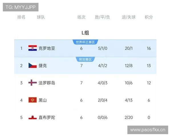 克罗地亚2026世界杯中场实力依旧顶级吗